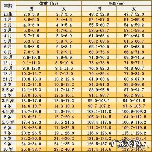 足月出生4.8斤正常吗?