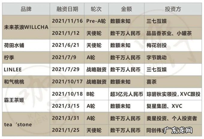 刷屏、爆单、拿融资,今年20多个茶饮新品牌“成功出圈”