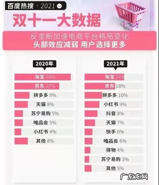 高增速神话破灭!收获8亿下沉用户后,拼多多不要赚钱要种地!