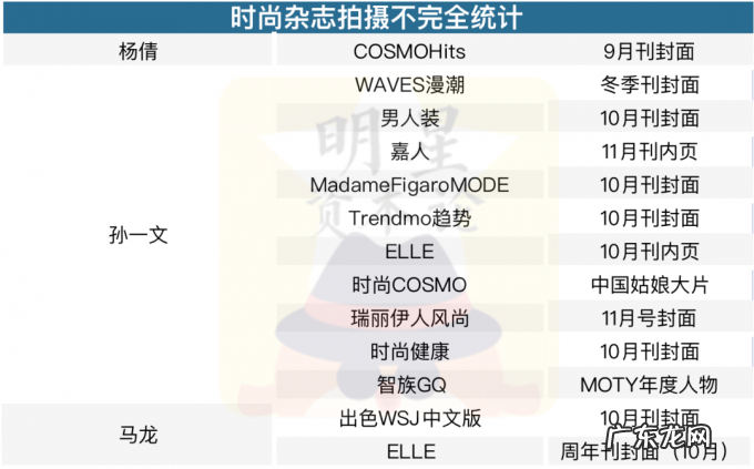 体育明星经纪观察:综艺晚会忙不停、商业报价涨10倍