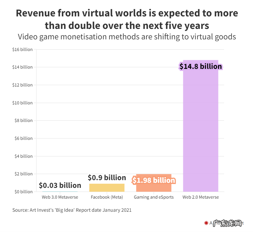 为什么说Facebook、微软等公司眼中的元宇宙与Web3.0相背离?