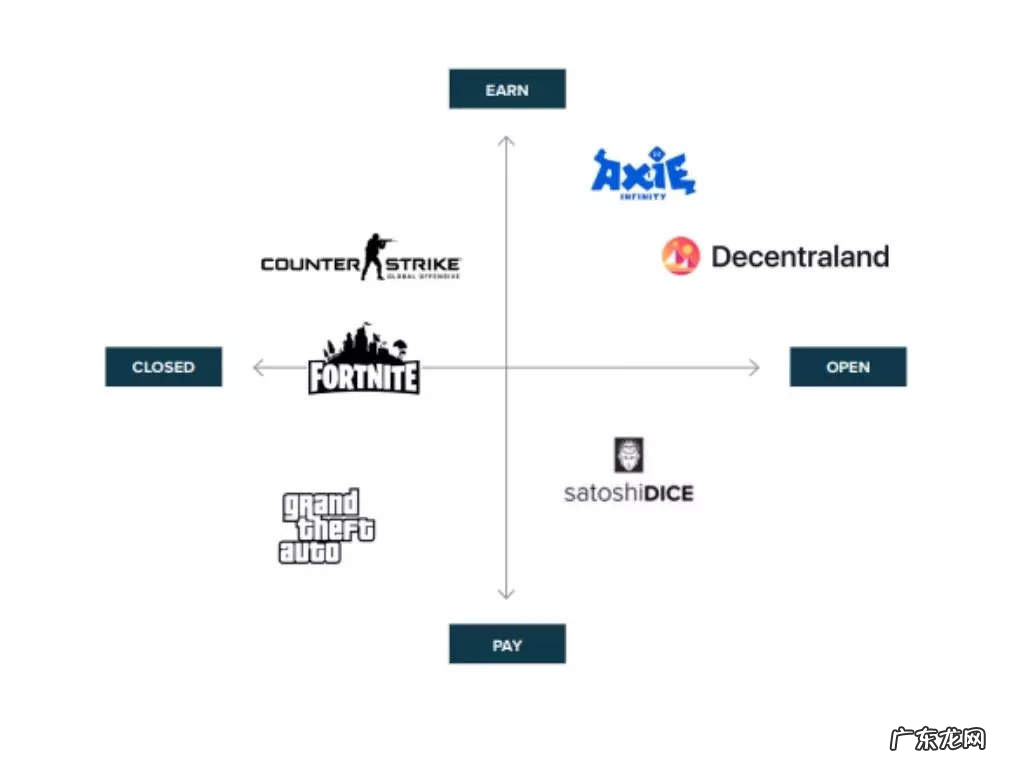 为什么说Facebook、微软等公司眼中的元宇宙与Web3.0相背离?