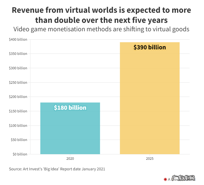 为什么说Facebook、微软等公司眼中的元宇宙与Web3.0相背离?