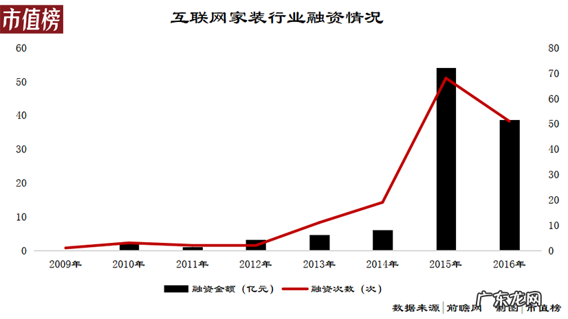 万亿家装市场为什么没巨头?