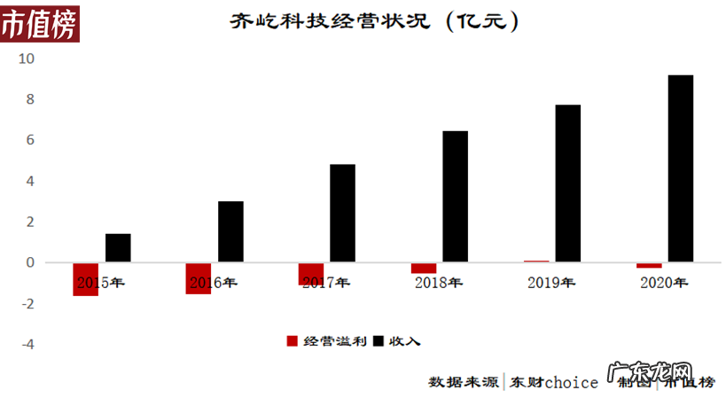 万亿家装市场为什么没巨头?