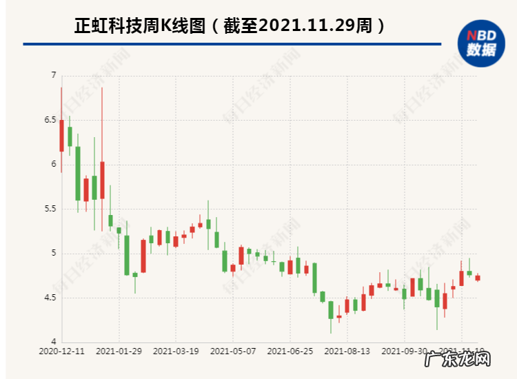 九个月亏损超2亿,这家企业抛售16套房产