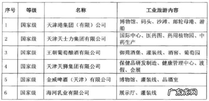 不温不火的工业旅游究竟卡在哪儿？