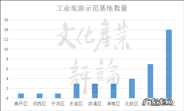 不温不火的工业旅游究竟卡在哪儿？
