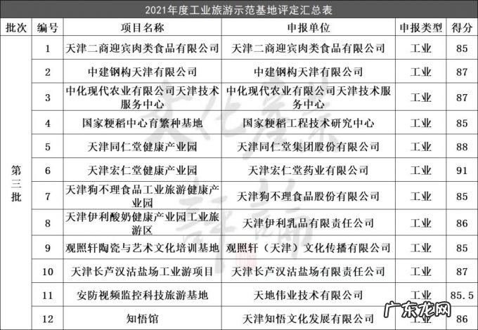 不温不火的工业旅游究竟卡在哪儿？