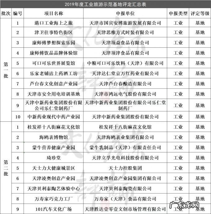 不温不火的工业旅游究竟卡在哪儿？