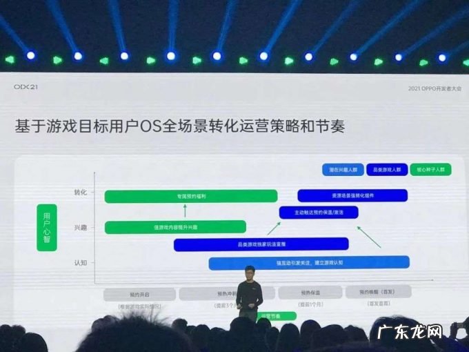 你在做用户研究吗?