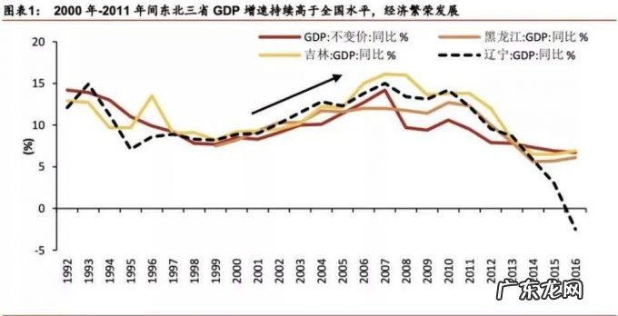 中国机床往事:换个角度看东北