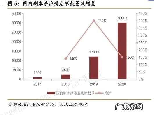 一年了，号称“社恐”的年轻人，为什么还爱沉浸式过家家？