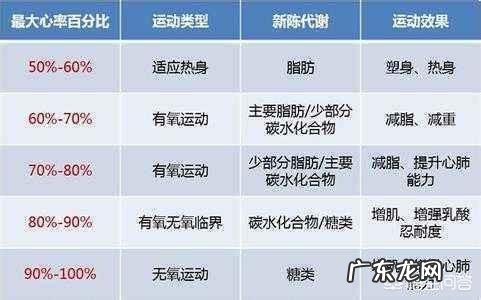 骑车锻炼、走路锻炼或跑步锻炼，哪种方式对身体好？