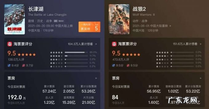 下一任「影史第一」拿什么超越《长津湖》?