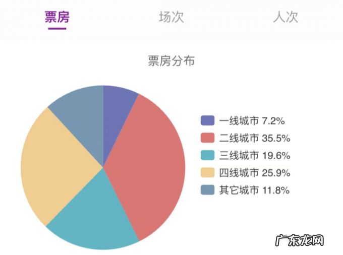下一任「影史第一」拿什么超越《长津湖》?