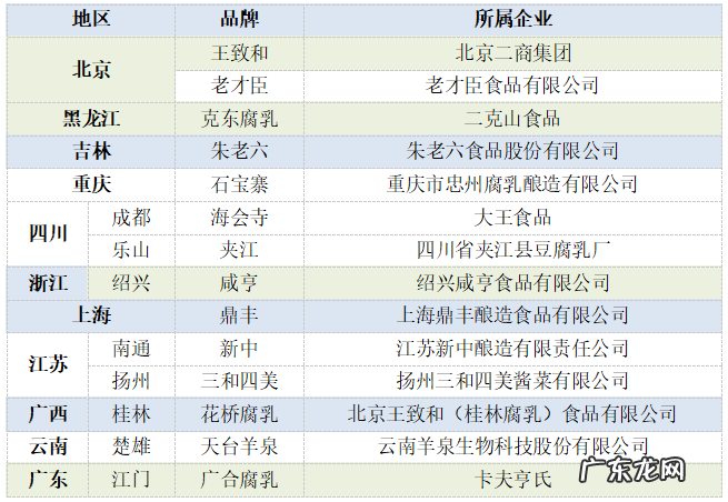论吃豆腐乳,这次没有谁比得上东北丨氪金Lite