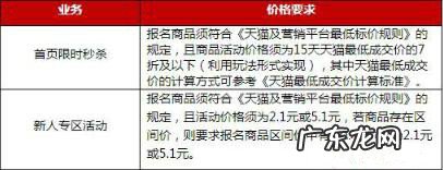 淘宝特价版店铺怎么开 入驻淘宝特价版需要什么条件？报名要求是什么？淘宝商家入驻流程是什么