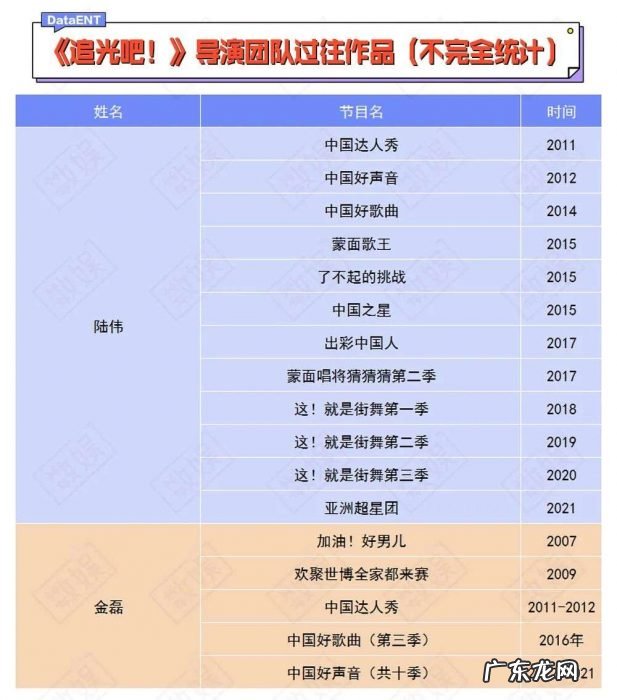 持续引领“他综艺”天花板,《追光吧!》凭什么?