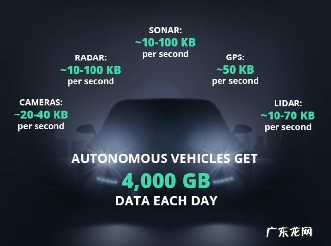自动驾驶规模化落地的“三座大山”