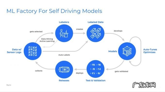 自动驾驶规模化落地的“三座大山”