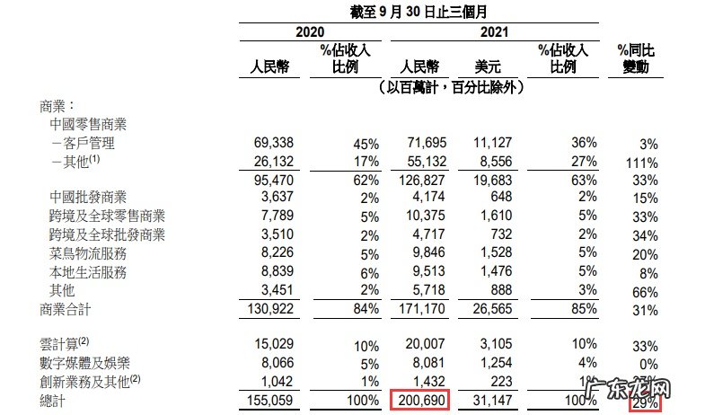 阿里文娱发生工商变更李巍担任法定代表人