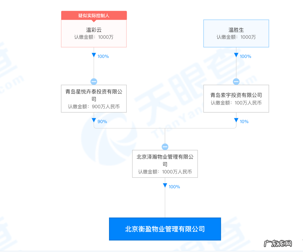 一度标价14亿 原乐视大厦“打四折”被拍走