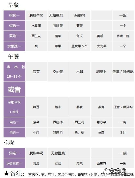 还有一个月体检，怎样才能瘦五斤？