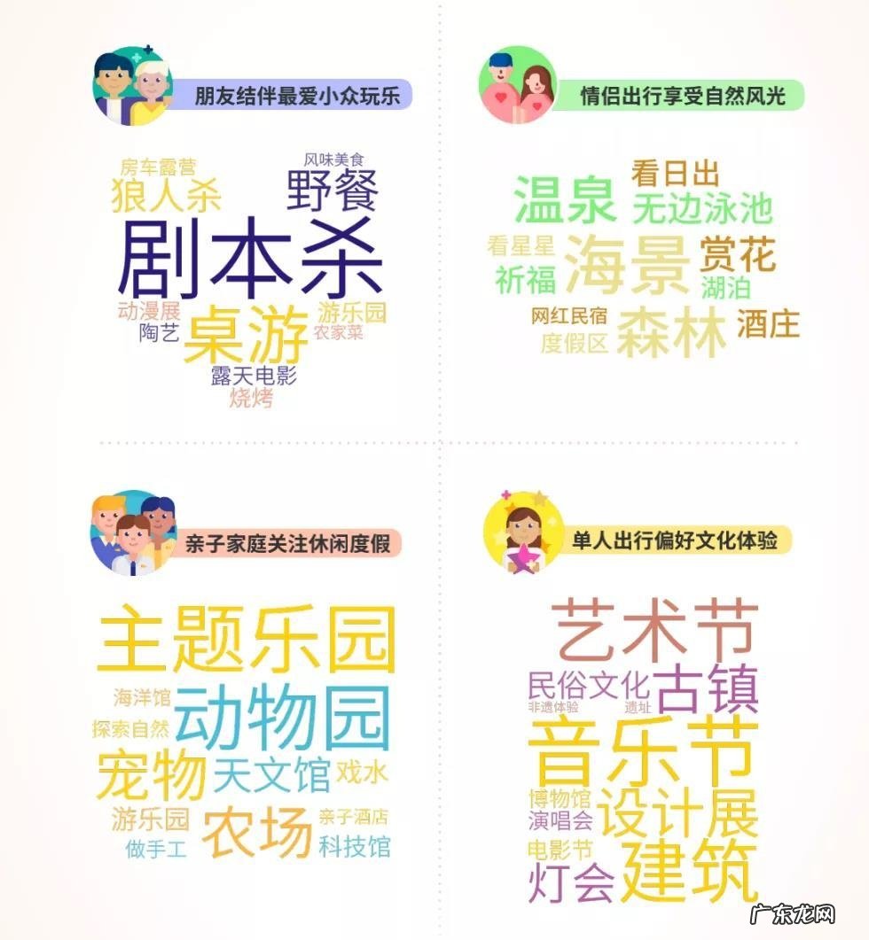 马蜂窝旅游报告：80后和90后占“微度假”人群比例超80%