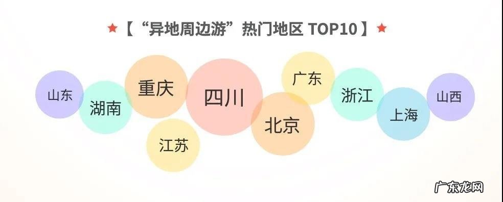 马蜂窝旅游报告：80后和90后占“微度假”人群比例超80%