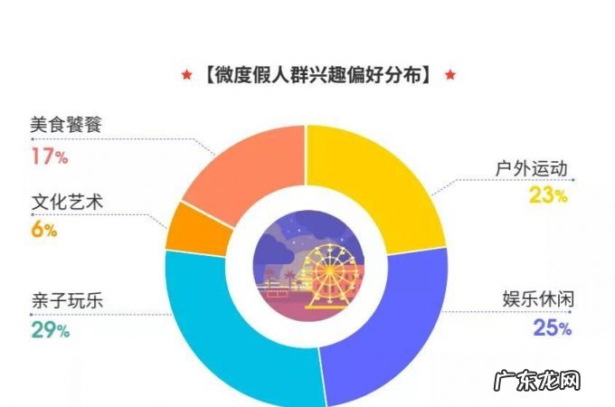 马蜂窝旅游报告：80后和90后占“微度假”人群比例超80%