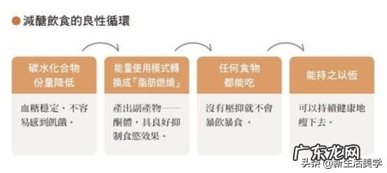 每天跑步、跳绳,体重不下降是什么原因?