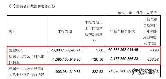 永辉将于12月开设逾20家新门店