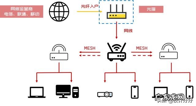 东风本田发动机有限公司在哪里?