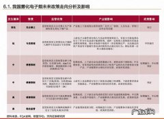 电子烟行业生变：或迎“量身定制”监管，细则预计明年出台