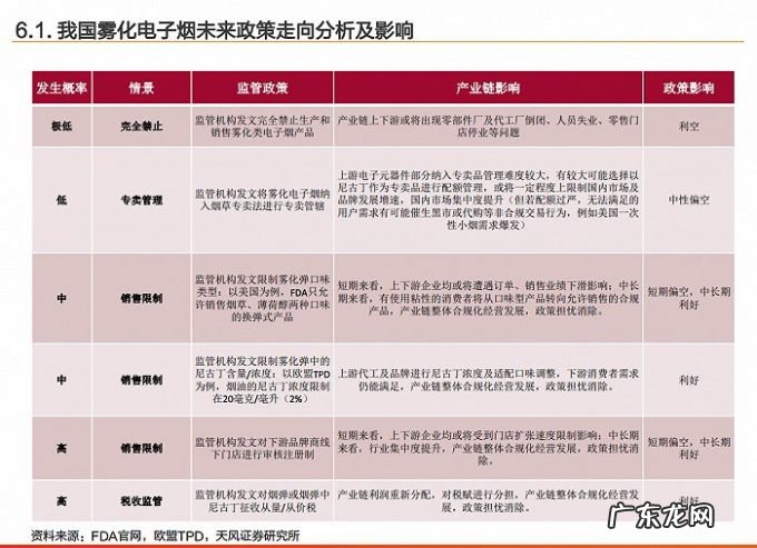 电子烟行业生变：或迎“量身定制”监管，细则预计明年出台