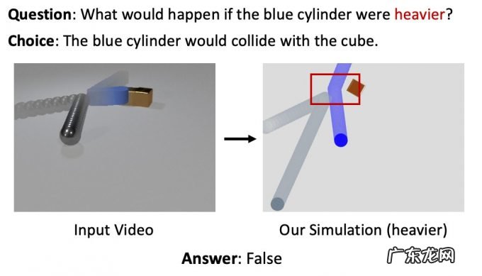 精度超越Transformer,MIT、港大提出基于物理模型的Neuro-Symbolic视觉推理框架