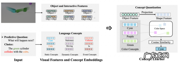 精度超越Transformer,MIT、港大提出基于物理模型的Neuro-Symbolic视觉推理框架