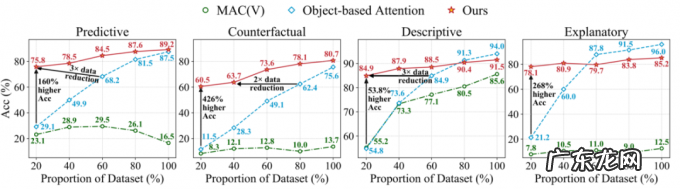 精度超越Transformer,MIT、港大提出基于物理模型的Neuro-Symbolic视觉推理框架