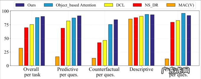 精度超越Transformer,MIT、港大提出基于物理模型的Neuro-Symbolic视觉推理框架