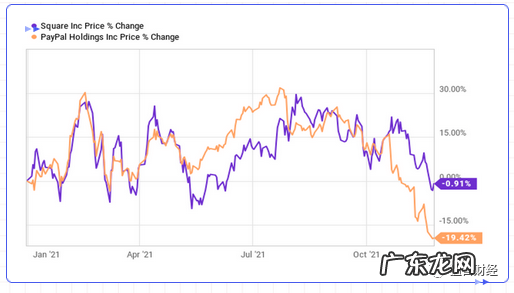 PayPal:十年一次的买入良机