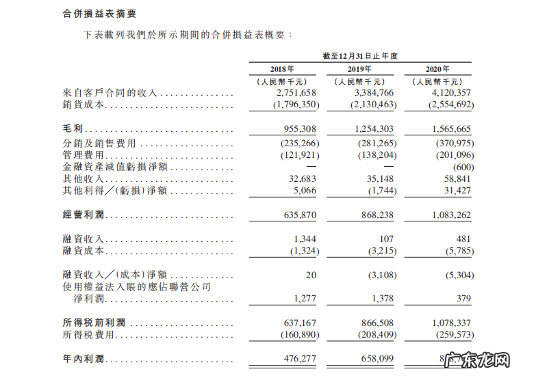 仅靠辣条,卫龙撑得起600亿估值吗?