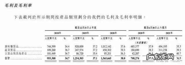 仅靠辣条,卫龙撑得起600亿估值吗?