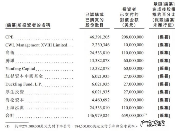 仅靠辣条,卫龙撑得起600亿估值吗?