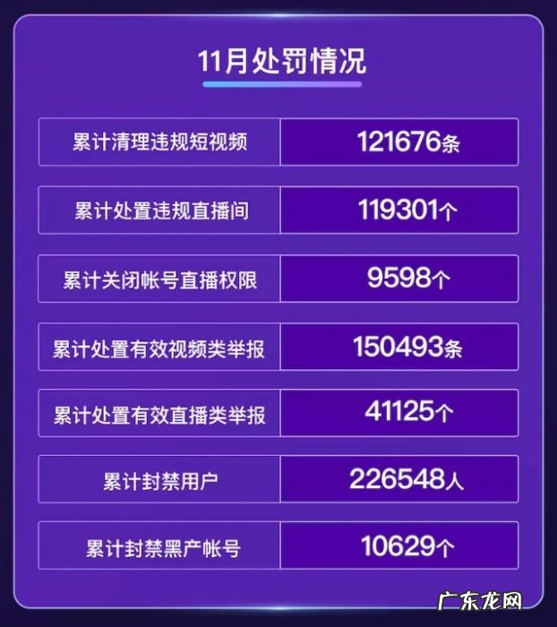 快手电商发布带货达人营销推广前进行商品报备公告