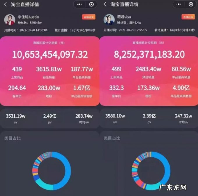 速卖通直播90分钟卖25万元,亚马逊Live直播“饿死”人?