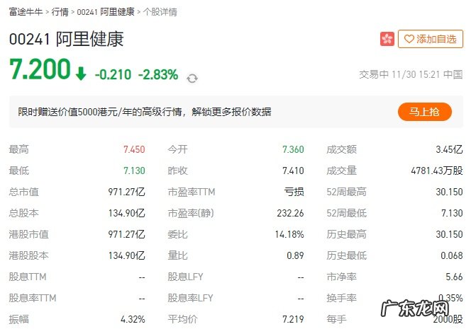 花旗维持阿里健康买入评级目标价20港元