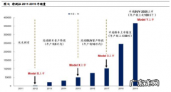 造车新势力财报大PK，销量分化已有端倪