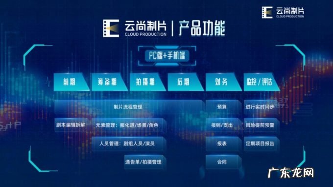 拆解“十四五”电影规划,问路互联网影视的未来航向