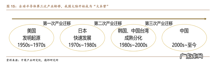 松山湖将新添一芯片IPO企业,仅90名员工,武岳峰投资和欣旺达强势入股 | IPO观察